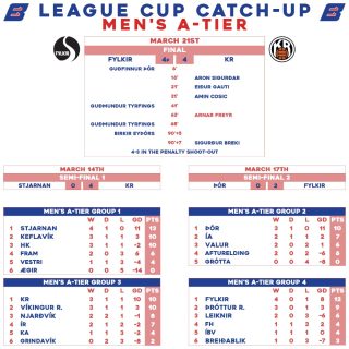 Still to come: We will be catching up similarly with the other tiers of Lengjubikarinn, plus the first two rounds of the Men's Cup...